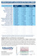 Made In USA 14 Panel Drug Test Cup with 6 Adulterations Identify Diagnostics - DETECTION TIMES CHART