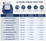 Identify Diagnostics 10 Panel Drug Test Cup - DEVICE INFO AND DETECTION TIMES CHART