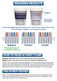 Made In USA 6 Panel Drug Test Cup with BUP no THC Identify Diagnostics USA - HOW TO READ RESULTS