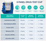 Identify Health 6 Panel Drug Test Cup - DEVICE INFO AND DETECTION TIMES CHART