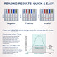 Identify Health 16 Panel Fentanyl Drug Test Cup with 6 Adulterations - READING RESULTS AND CUT-OFF LEVEL INFO