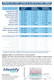 12 Panel Drug Test Cup TCA Identify Health - DETECTION TIMES CHART
