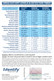 Identify Diagnostics 13 Panel Drug Test Cups - DRUG CUT OFF LEVELS DETECTION TIMES