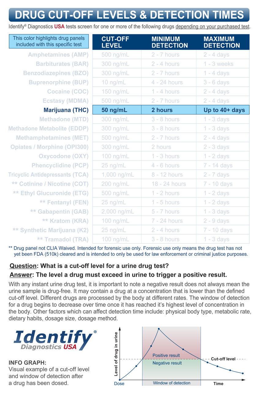  UTest -O-Meter 5 Level THC Home Drug Test