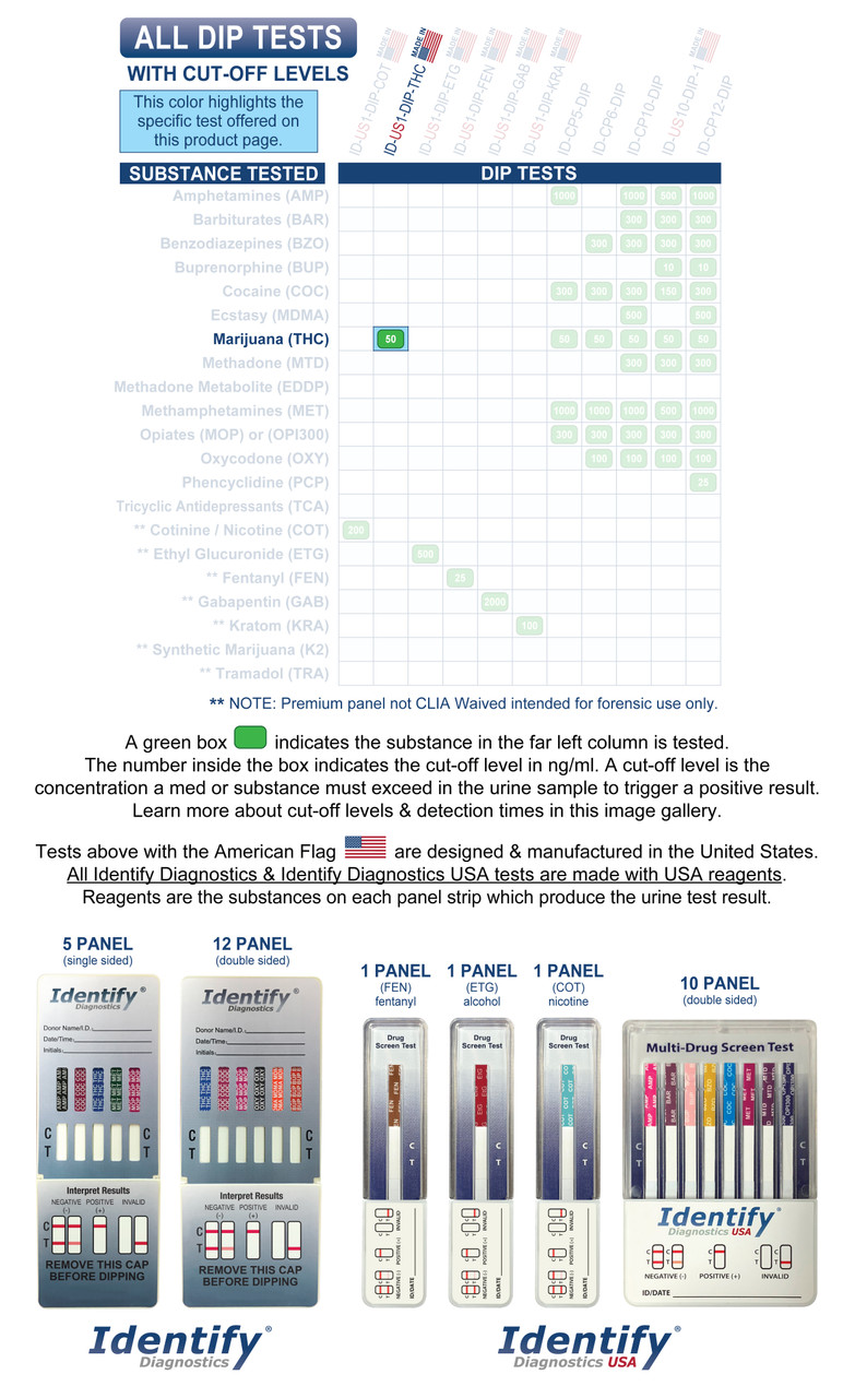 Identify Diagnostics USA Marijuana THC Drug Test Dip Card