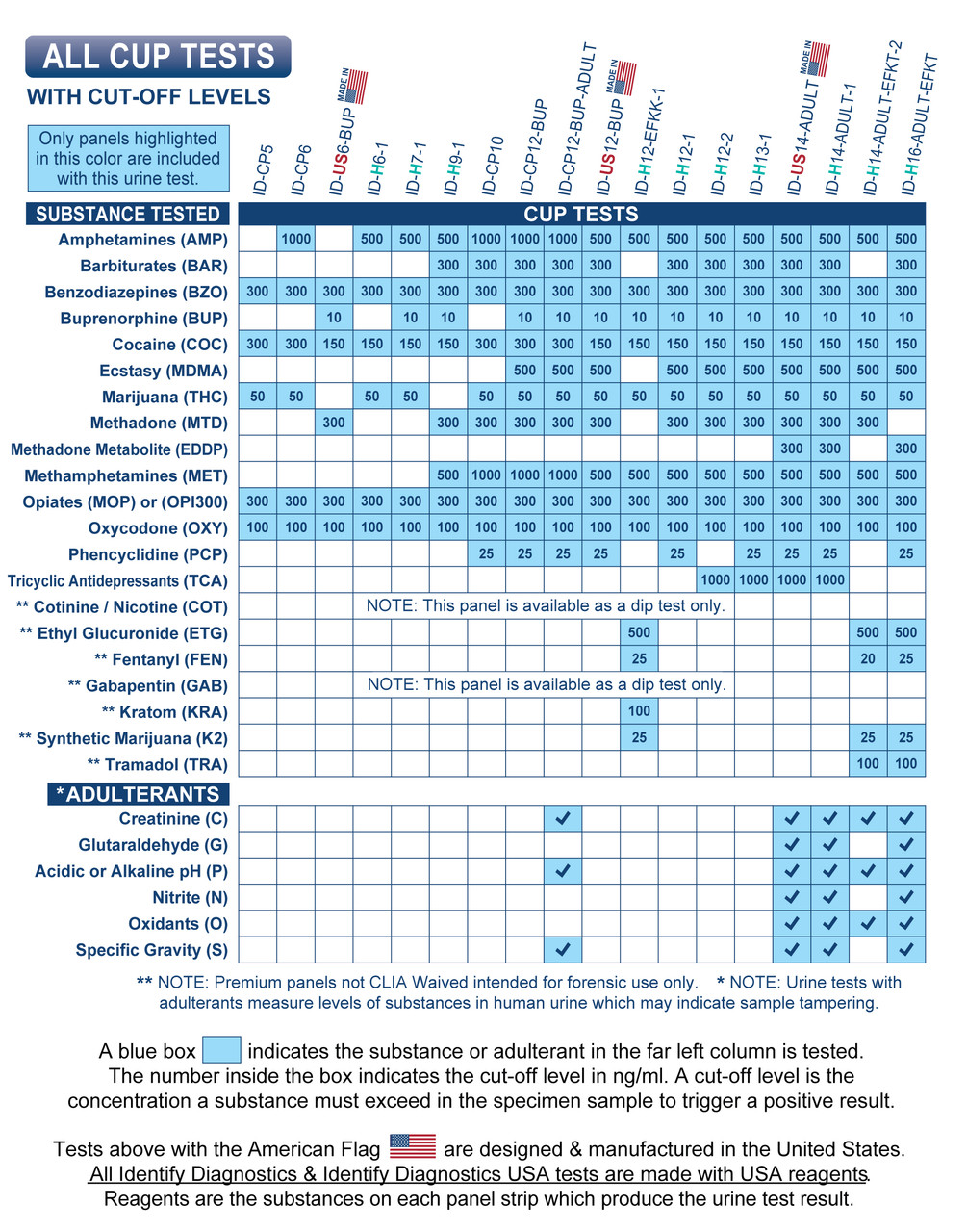 does tirzepatide show up on urine test Identify Health 17 Panel Drug Test Cup