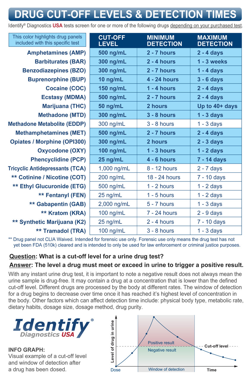 Identify Diagnostics USA 12 Panel Drug Test Cup with BUP