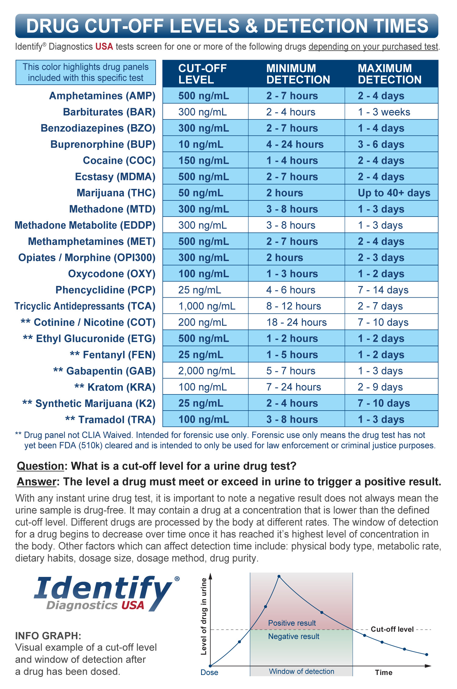 14 Panel Drug Test Cup with ETG, FEN Fentaynl, K2, TRA, 3 Adulterations