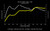 034Motorsport B9/B9.5 AUDI RS4/RS5 EA839 2.9TT Dynamic+ Performance ECU & AL552 ZF8 Transmission Tuning Bundle