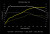 034Motorsport MK8 Volkswagen GTI EA888.4 2.0T Dynamic+ Tuning ECU & DQ381 G2 TCU Tuning Bundle