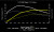 034Motorsport MK7/7.5 Volkswagen Golf, Sportwagen, Alltrack, & 8V Audi A3 EA888.3 1.8T Dynamic+ Tuning ECU & DQ250 TCU Tuning Bundle