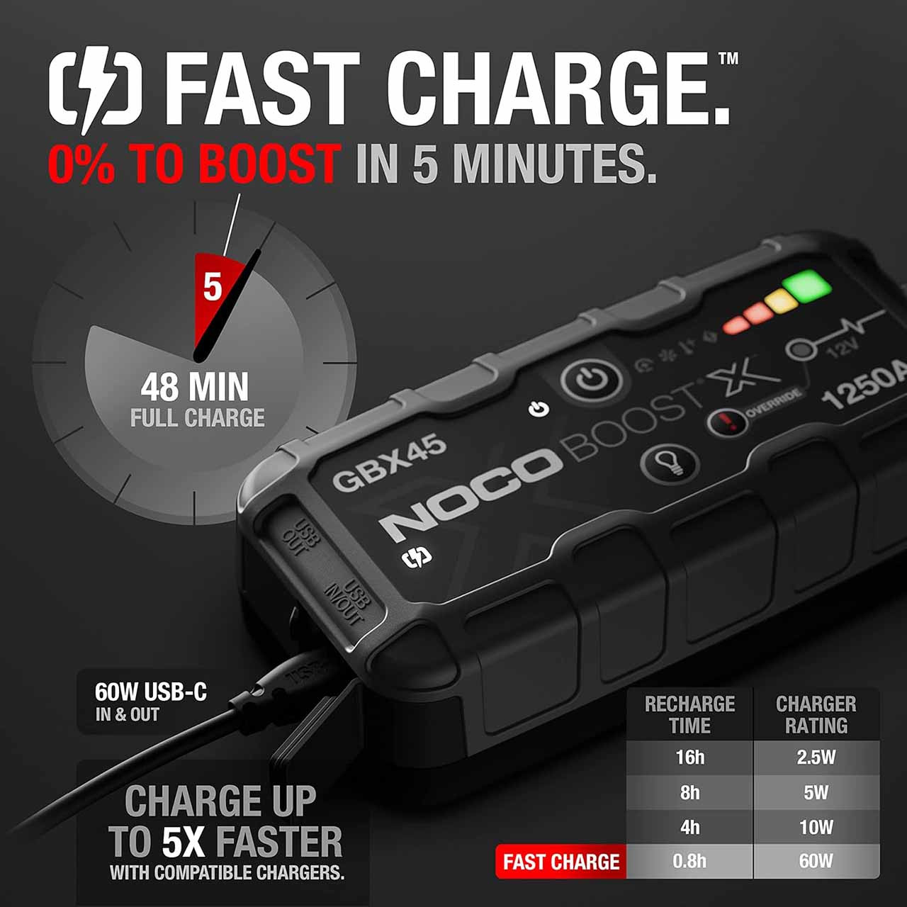 NOCO GBX45 Lithium Portable Jump Starter