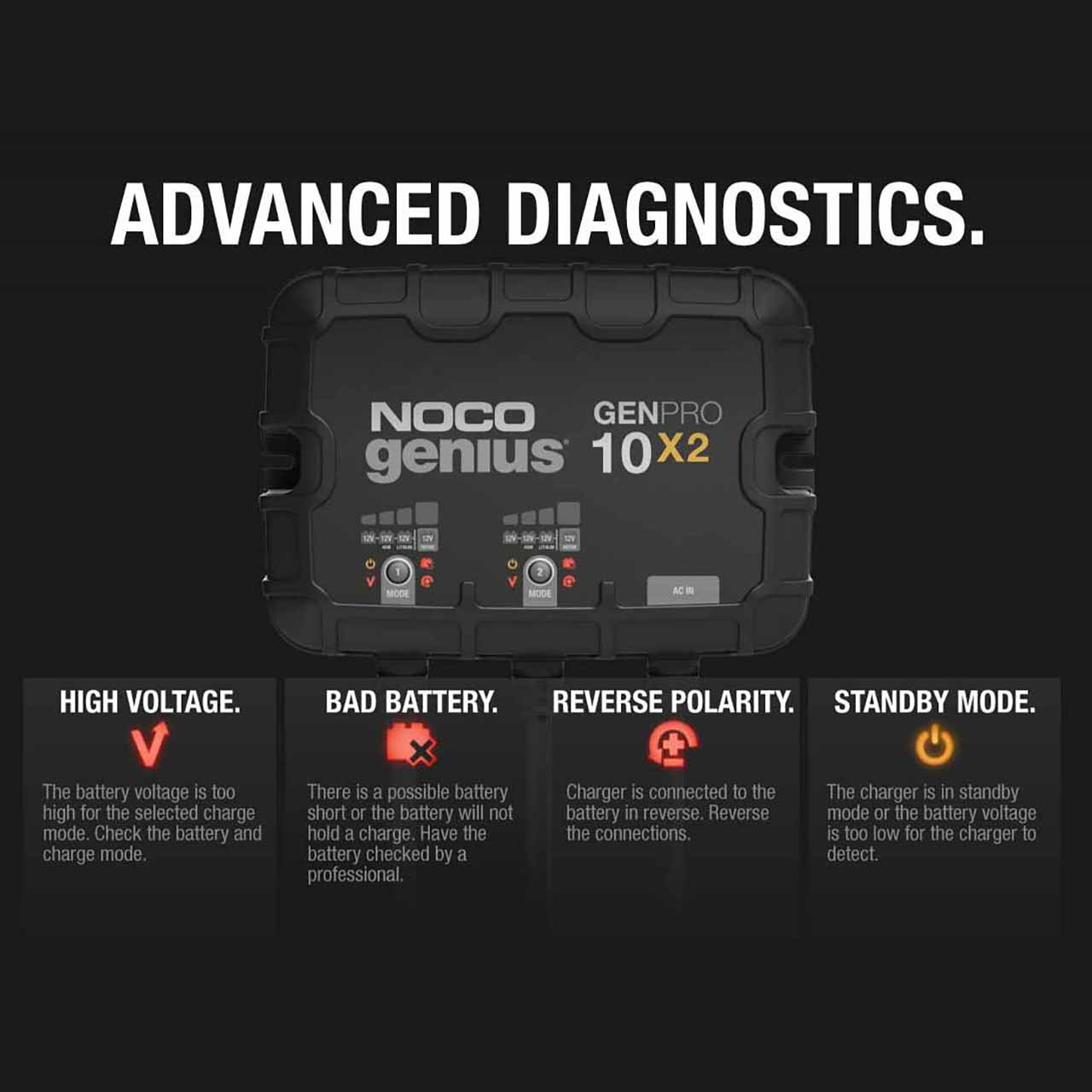 NOCO Genius GENPRO10X2 2-Bank Marine Battery Charger & Maintainer