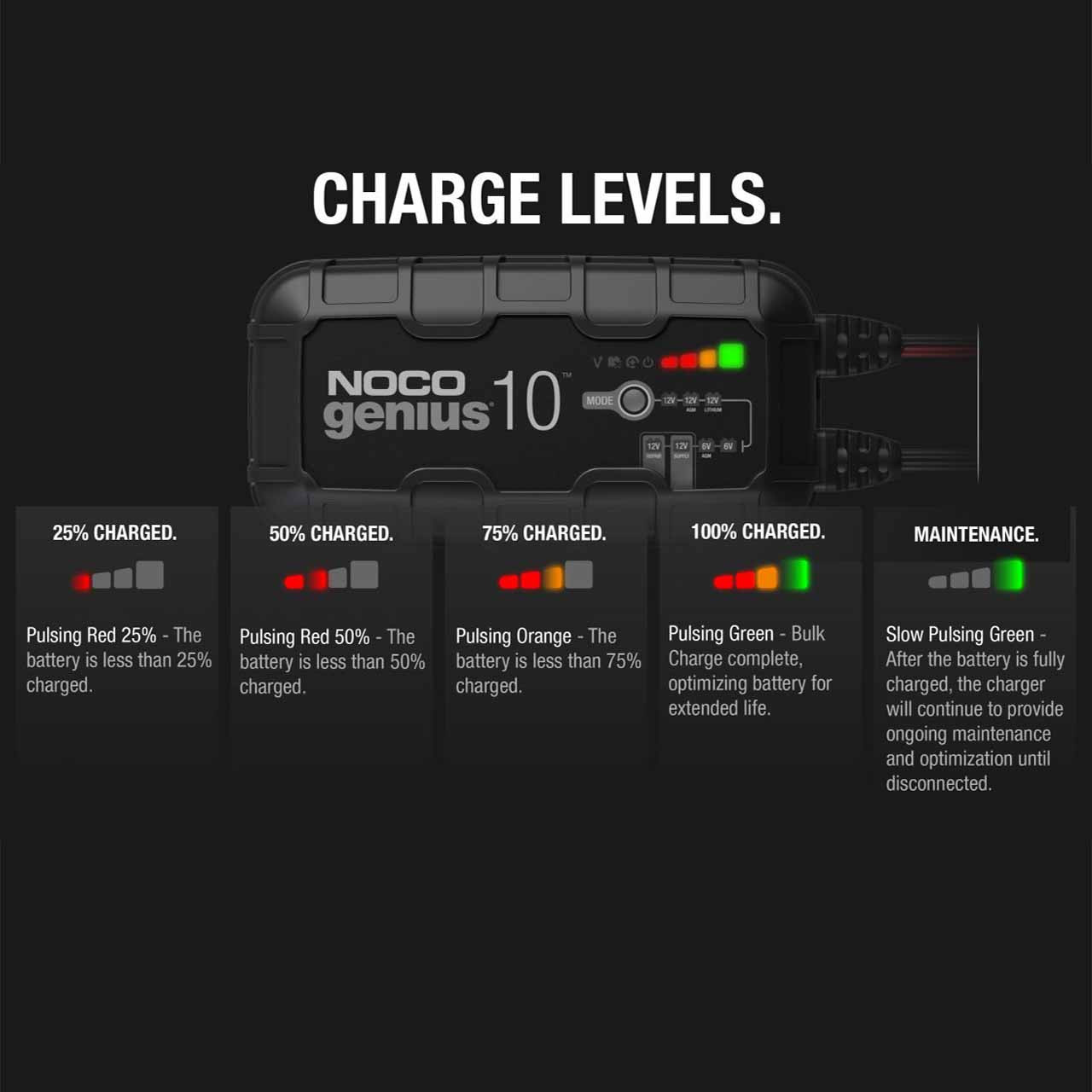 NOCO Genius 10 6 Volt/12 Volt 10A Automatic Battery Charger