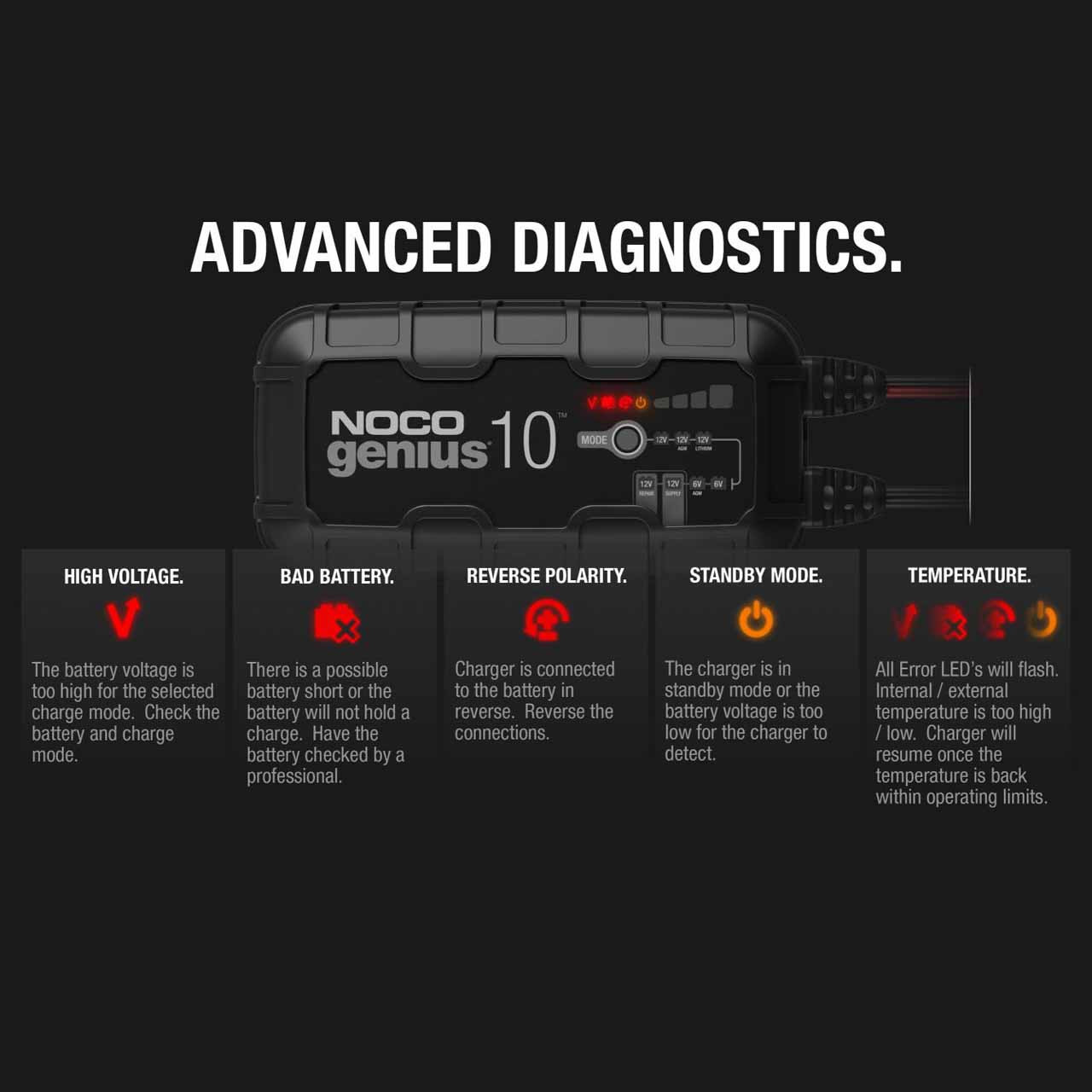 NOCO Genius 10 6 Volt/12 Volt 10A Automatic Battery Charger