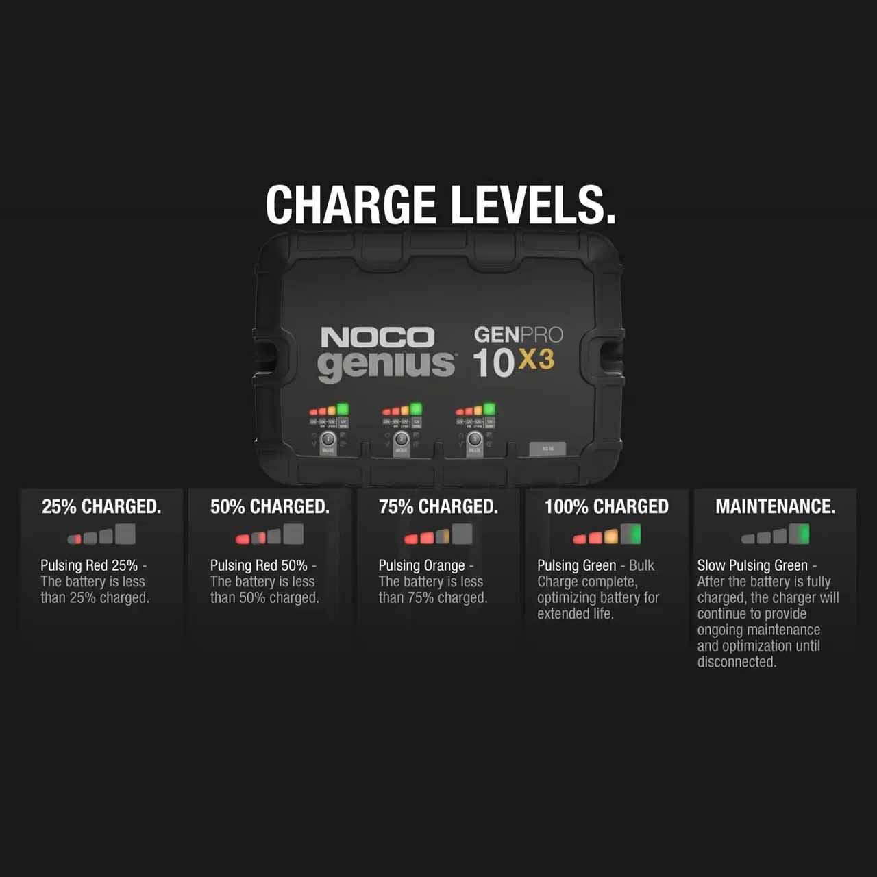 NOCO Genius GENPRO10X3 3-Bank Marine Battery Charger & Maintainer