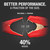 NOCO GBC003 Boost HD Jump Starter Clamps with Improved Design