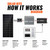 Rich Solar RS-K2002 12V 200W Solar Panel Kit for RV