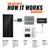 200W Solar Panel Kit with 100Ah Heated Lithium Battery – Rich Solar RS-K200B