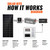 800W Solar Panel Kit with 200Ah Heated Lithium Battery – Rich Solar RS-K800B
