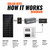 1200 Watt Complete Solar Kit with Two 100Ah 24V Heated Lithium Batteries & 3000 Watt Pure Sine Wave Inverter – Rich Solar RS-CK1200