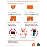 Underwear Fundamental to Your Wardrobe