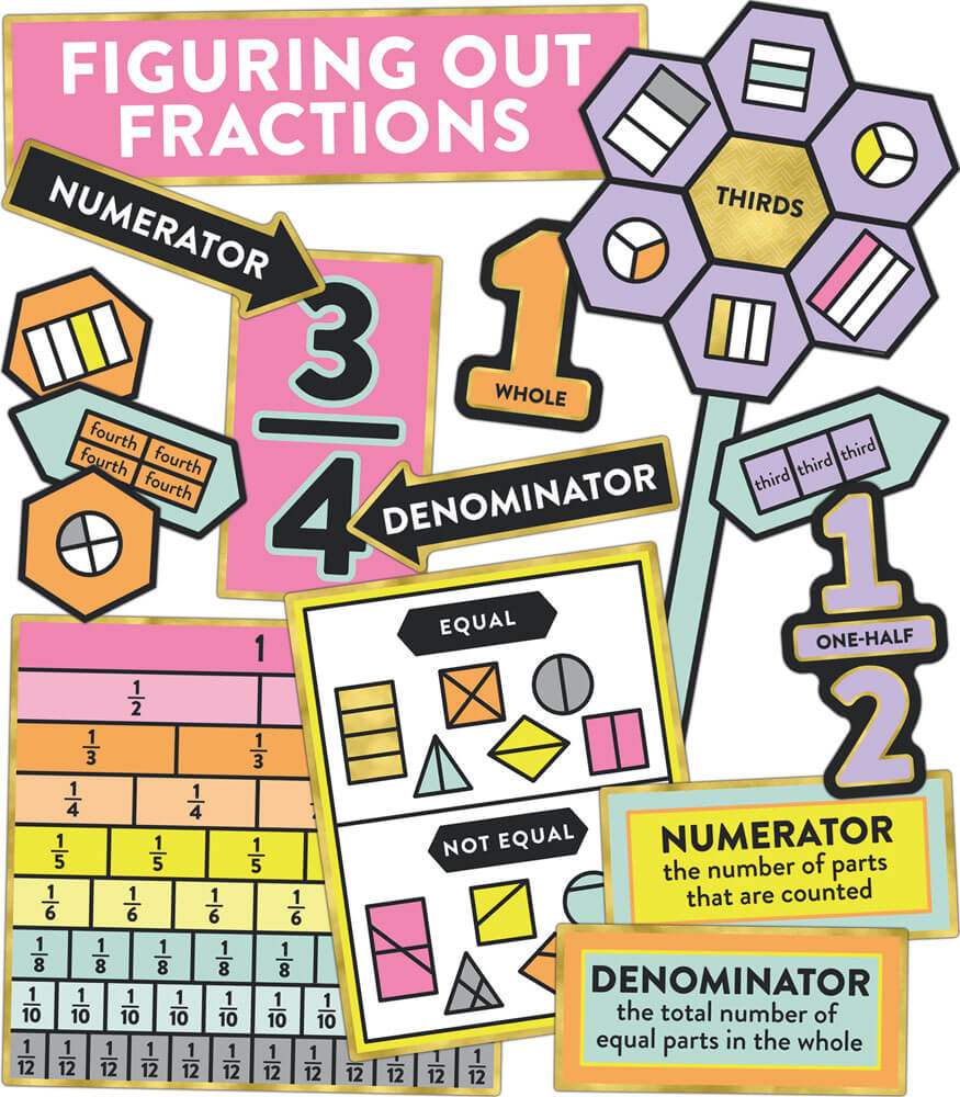 Grade 1-3 Understanding Fractions Bulletin Board Set