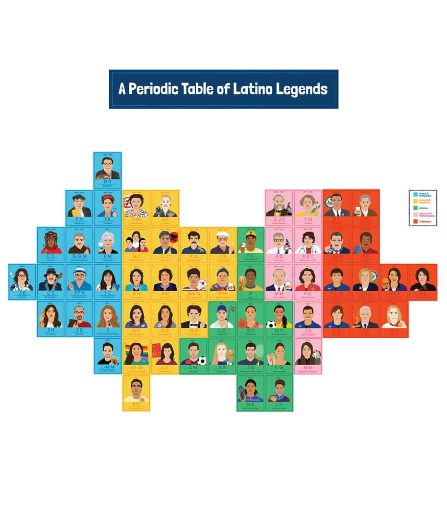 Carson Dellosa Amazing People - Latino Legends Bulletin Board Set 110515