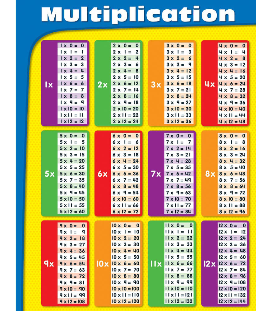 printable multiplication chart