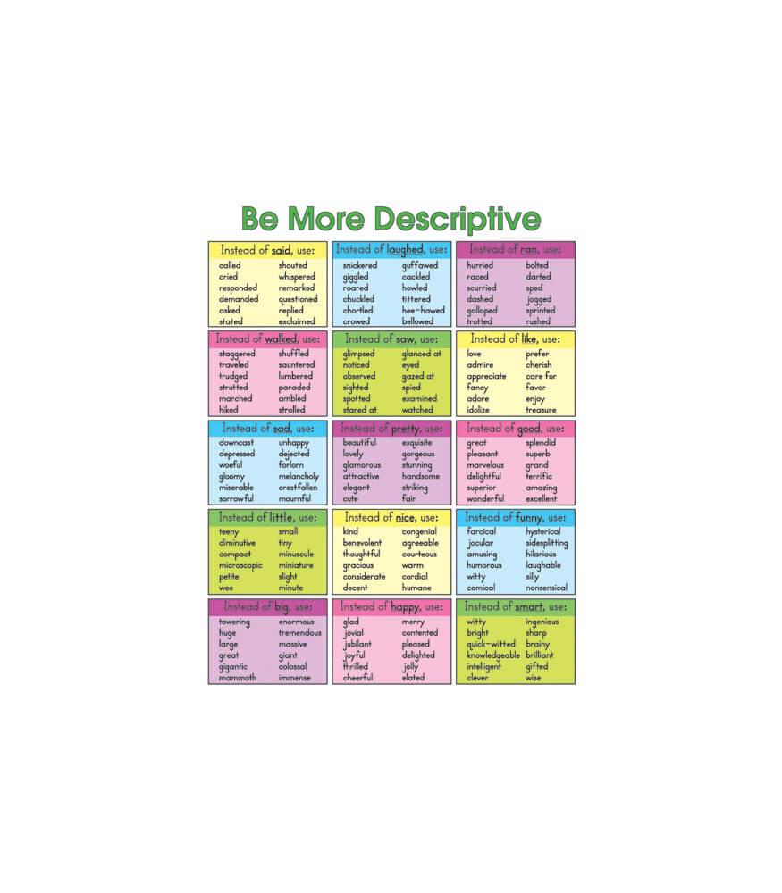 describing words chart with pictures