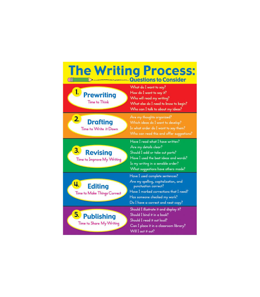 writing process chart