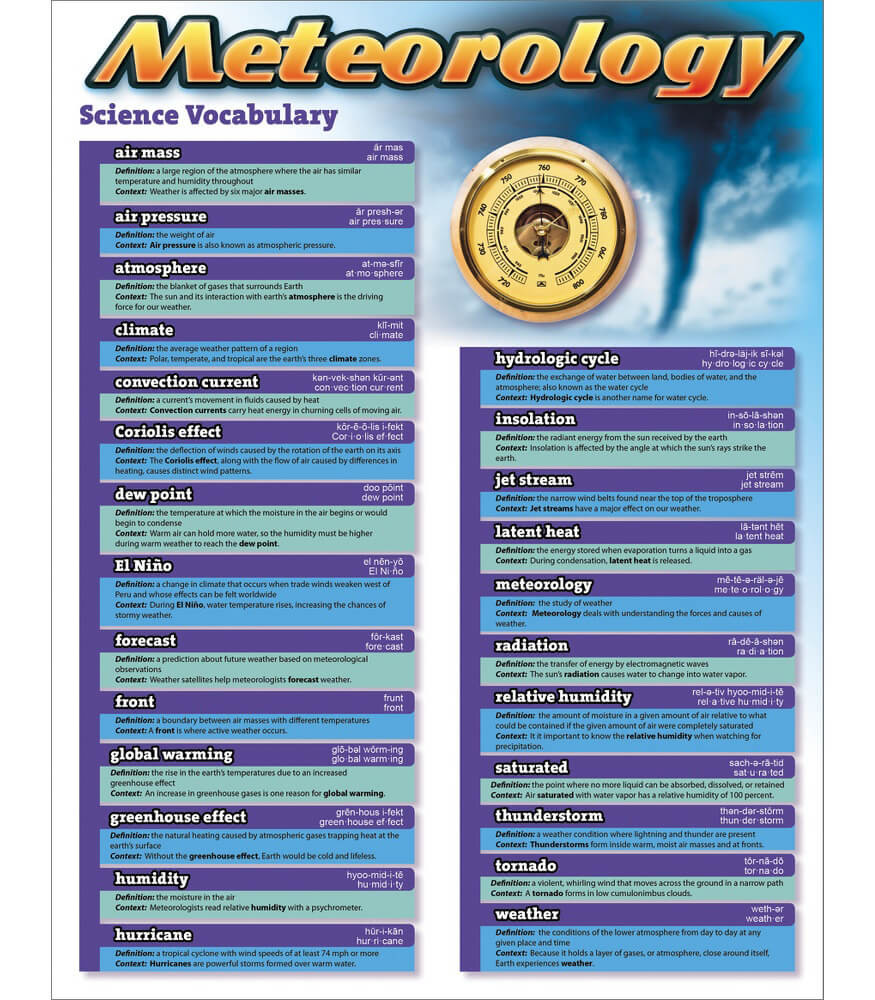 Grade 5-12 Science Vocabulary: Meteorology Chart