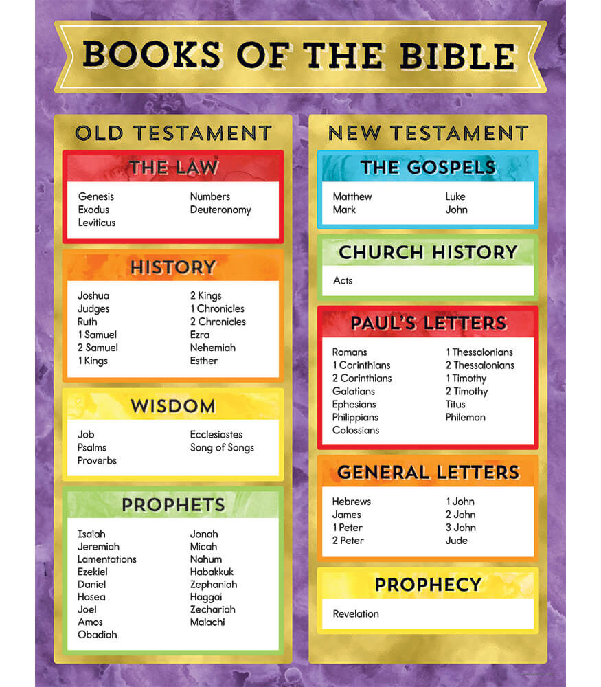 Books of the Bible Chart Free Printable | Carson Dellosa