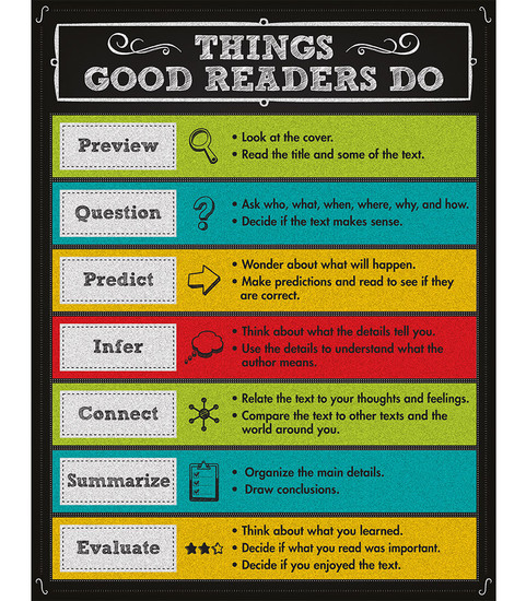 Things Good Readers Do Chalkboard Chart image