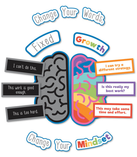 Growth Mindset Bulletin Board Set image