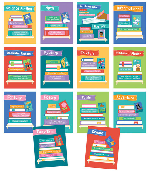 Mini Posters: Literary Genres image