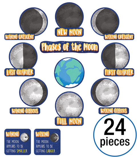 Grade 3-6 Phases of the Moon Mini Bulletin Board Set