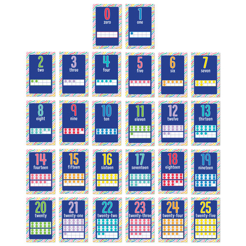 Mini Posters: Number Cards Poster Set image