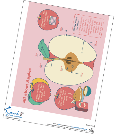 All about Apples Free Printable