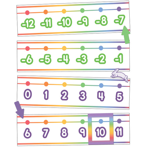 Colorful Number Line -20–120 Bulletin Board Set image