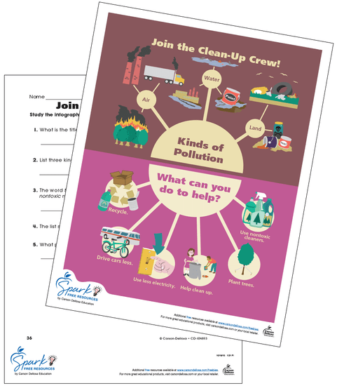 Pollution Infographic Free Printable