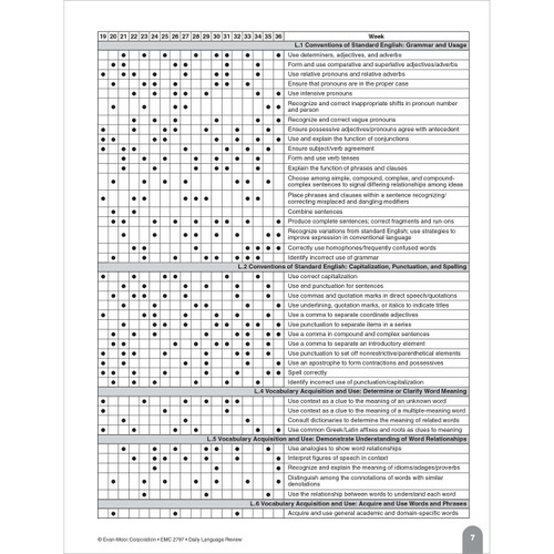 Grade 7 Daily Language Review, Teacher Resource Book eBook