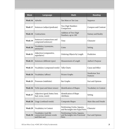 Grade 1 Daily Fundamentals, Teacher Resource Book eBook