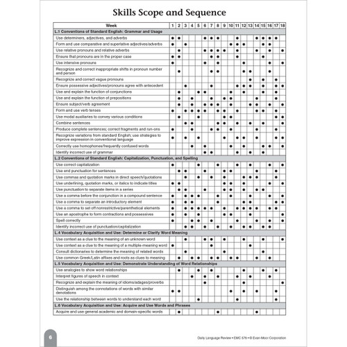 Grade 6 Daily Language Review, Teacher Resource Book eBook