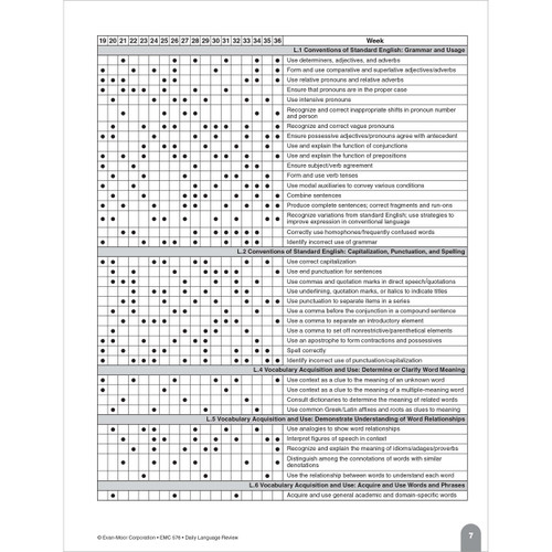 Grade 6 Daily Language Review, Teacher Resource Book eBook
