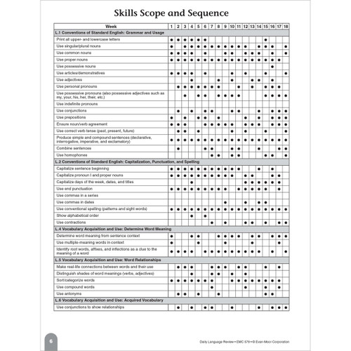 Grade 1 Daily Language Review, Teacher Resource Book eBook