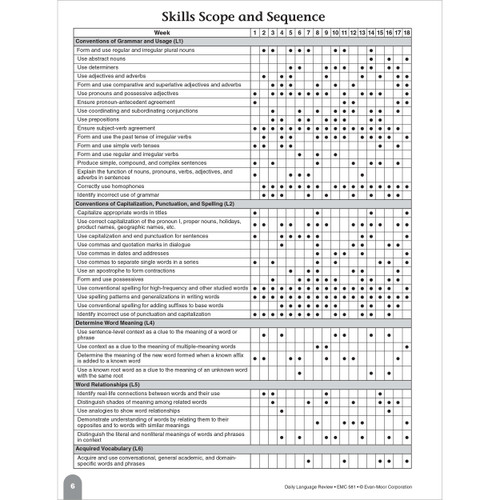 Grade 3 Daily Language Review, Teacher Resource Book eBook