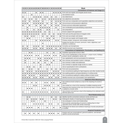 Grade 3 Daily Language Review, Teacher Resource Book eBook