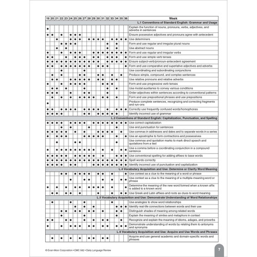 Grade 4 Daily Language Review, Teacher Resource Book eBook