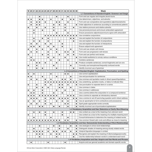 Grade 5 Daily Language Review, Teacher Resource Book eBook